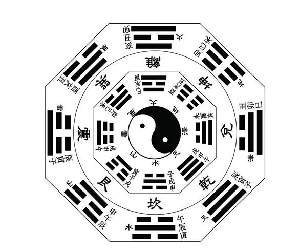 生辰八字看名字,测姓名算命运的方法