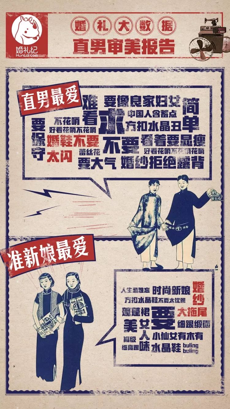 婚礼彩礼标准及分配,婚礼12.8彩礼