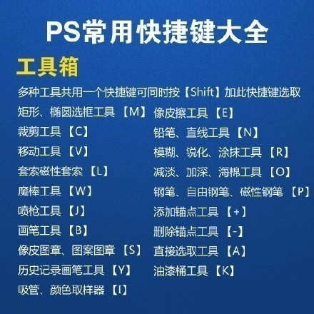 熟记ps常用快捷键做高效设计师,photoshop最常用快捷键大全