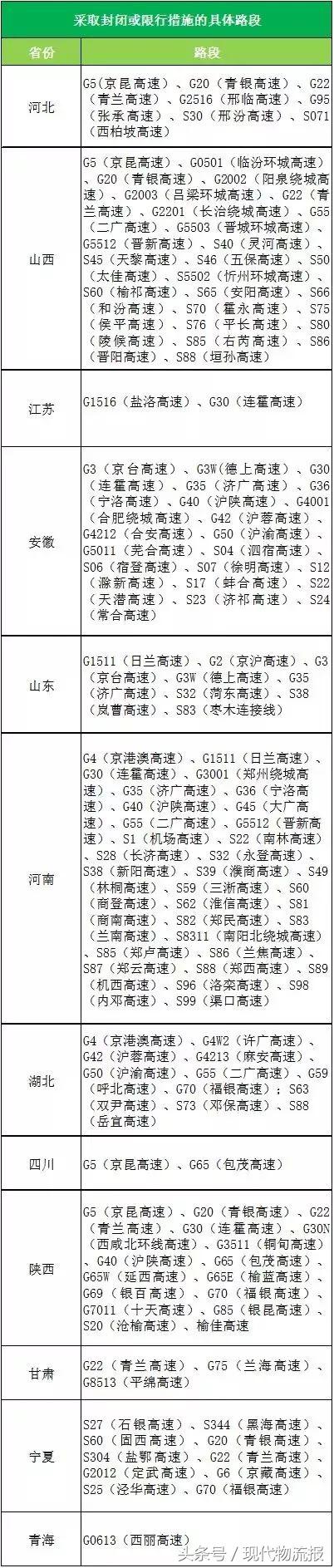近百条高速封路限行，顺丰圆通申通百世等多家快递延误？