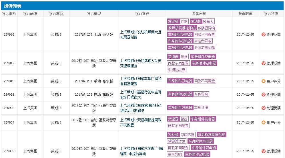 上汽变速器投诉,荣威i6维权结果怎么样了