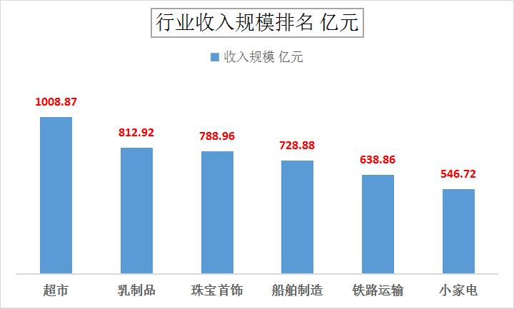 珠宝上市公司问题,珠宝上市公司龙头
