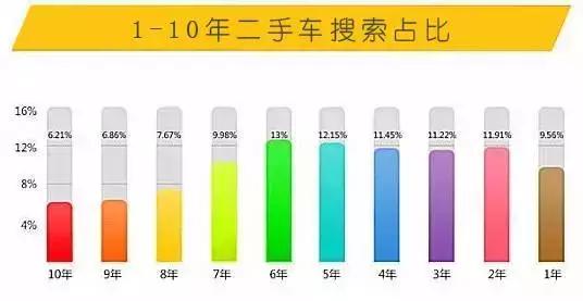 二手车人必看的知识,二手车买卖必知道的小知识