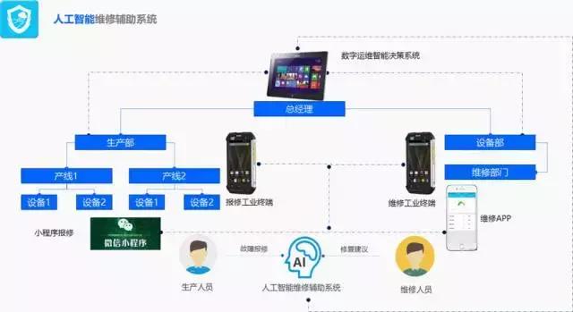 可靠性理论与工程应用技术,可靠性理论与工程应用技术题库