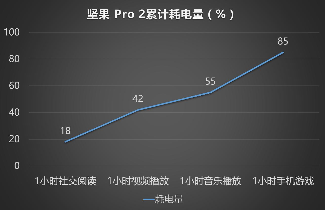 坚果pro2特别版,锤子坚果pro2