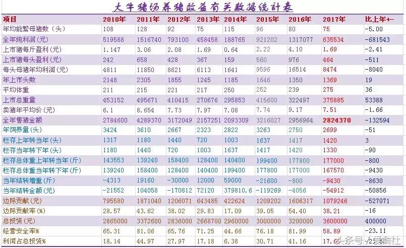 养猪养殖成本与利润,养猪利润进入下行周期