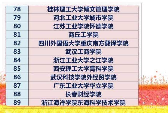 全国三本大学排名一览表,二本三本合并对一本有什么影响