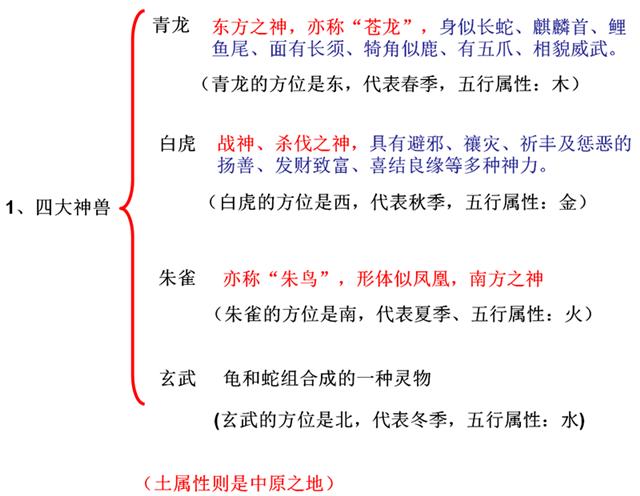 四大凶兽与四大灵兽的视频,四大神兽哪位神兽最强