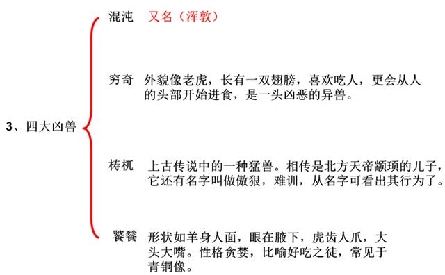 四大灵兽vs四大凶兽,四大神兽和四大凶兽是什么来历