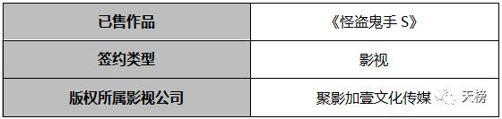 四叠半小说,四畳半书房全部作品