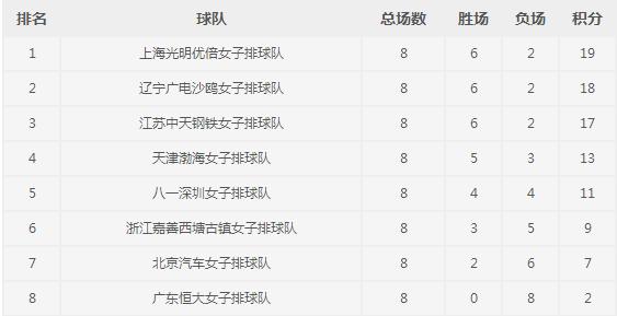 女排联赛第二阶段八进四赛程,2018-2019女排联赛天津对八一视频