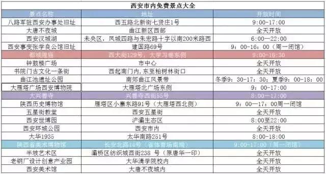 西安有什么免费的值得去的地方,西安哪些收费景区西安人免费