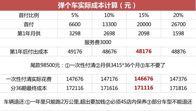 宝马3系租赁价格,宝马x3金融租赁