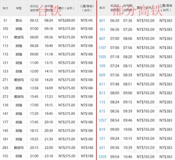 台湾环岛全程包车攻略最新,去台湾自由行6天交通攻略最新