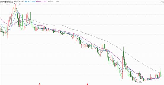 卖假牙,卖牙科耗材赚钱吗
