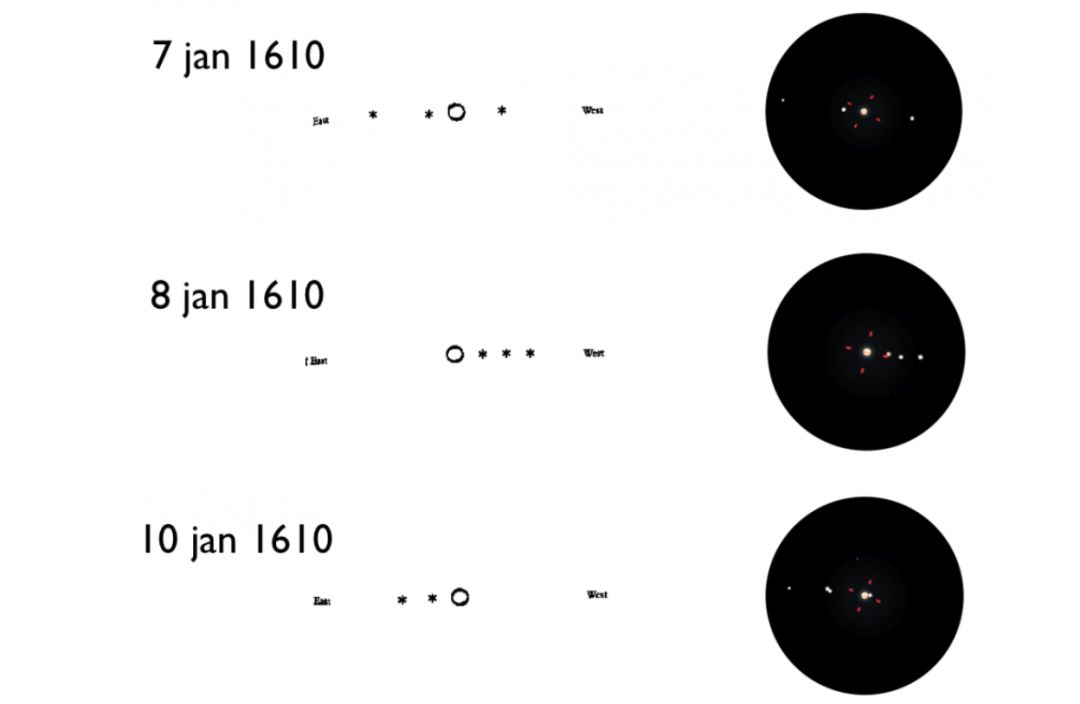 2018年黑洞大小比较,2018年黑洞吞噬行星