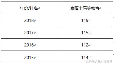 英国威尔士世界大学排名,英国威尔士的大学有哪些