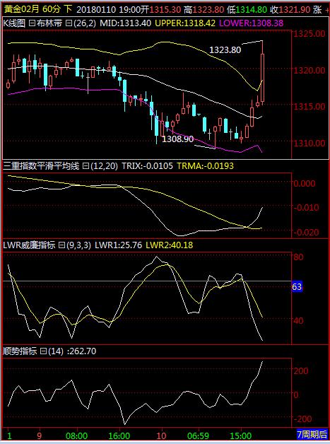 快乐智囊,8.4美国原油黄金早评