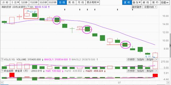 合6技能力劈,六合战法基础知识