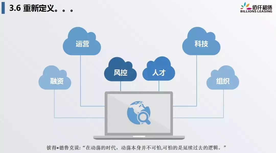 佰仟融资租赁有限公司深圳总部,佰仟融资租赁