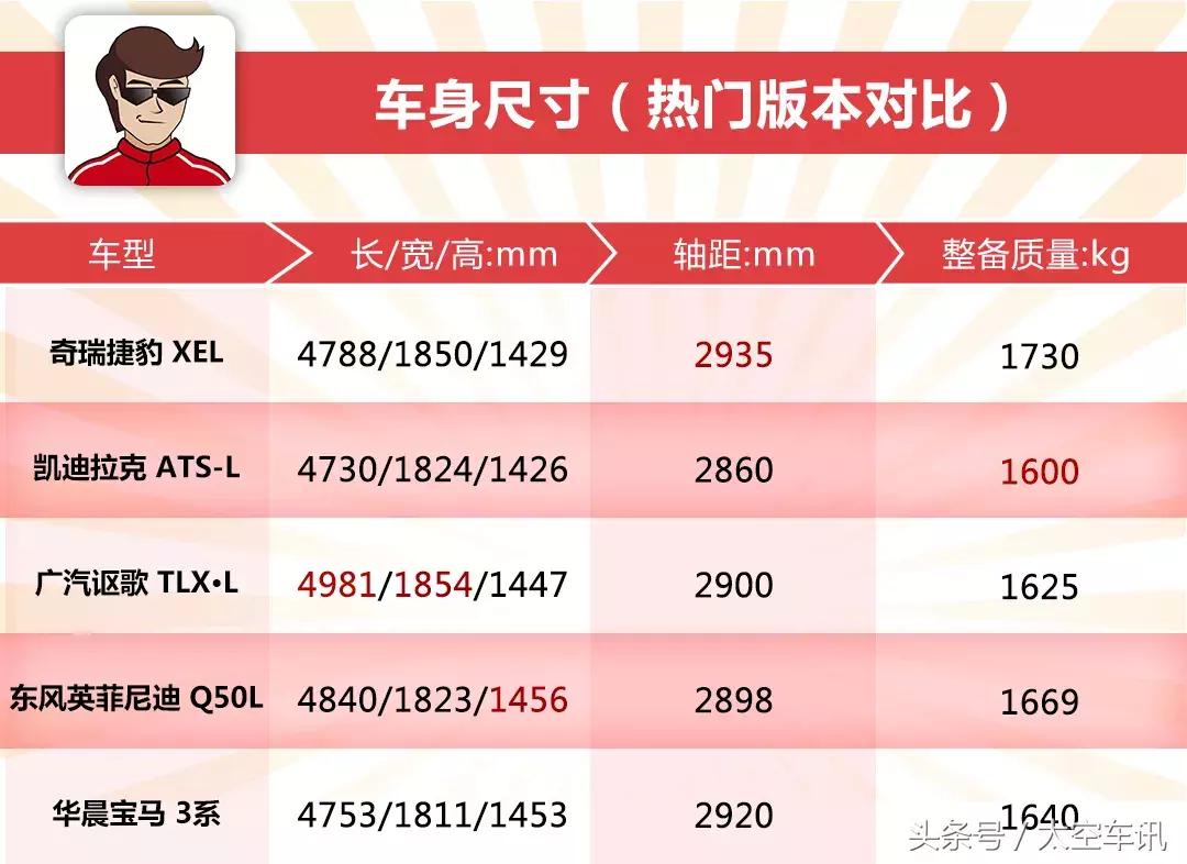 2.0t+8at汽车,2.0t加8at的豪华车