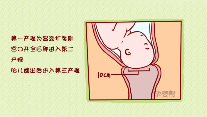 开宫口顺产疼痛难忍,开宫口过程中盆骨痛