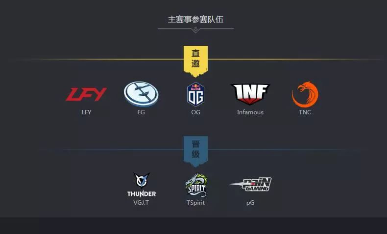 银河杯指检？Sylar担心自己“贞操不保”！EG“冒死”参加！