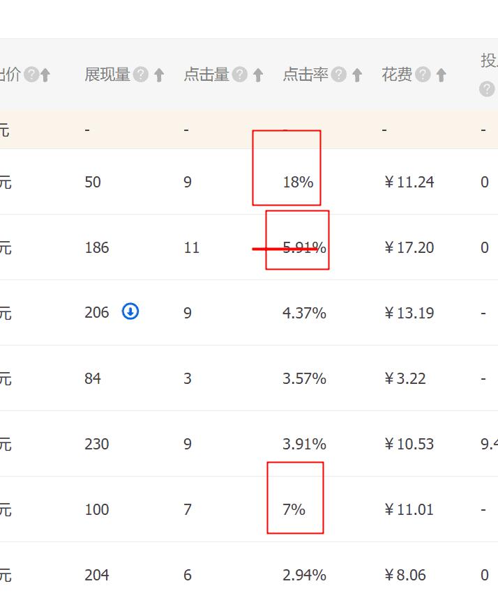 直通车车神操作,2019年淘宝直通车车神攻略