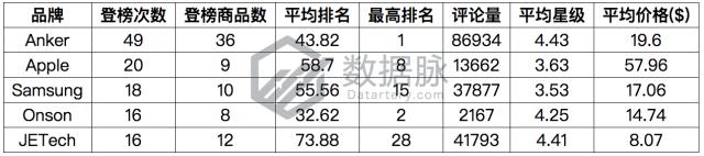 有线耳机目前的市场,有线耳机的魅力仍那么强大