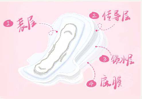 画羽棉柔巾,画羽卫生巾效果好吗