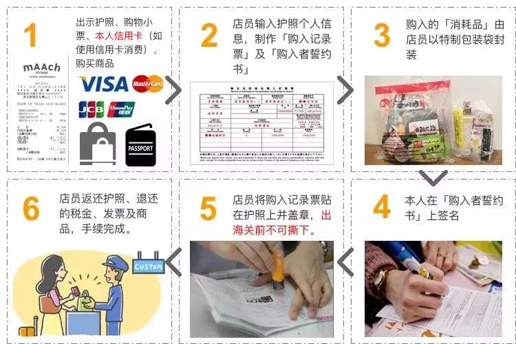 日本打折季必买店,日本打折季怎么购物