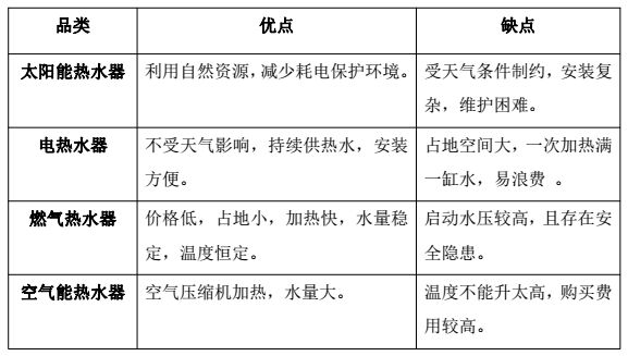 建材直采团,武汉直采