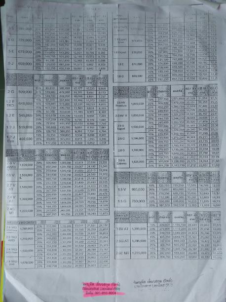 泰国汽车商店,泰国买汽车去哪里