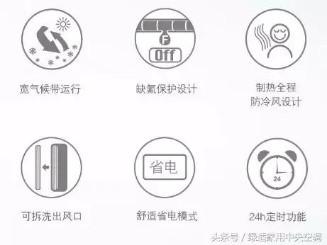 格力3匹优钻一级变频空调,格力润系列哪款最高端