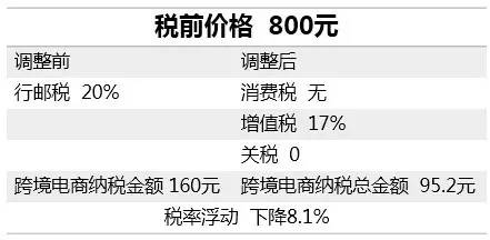 海淘被税了怎么办,海淘被税怎么办
