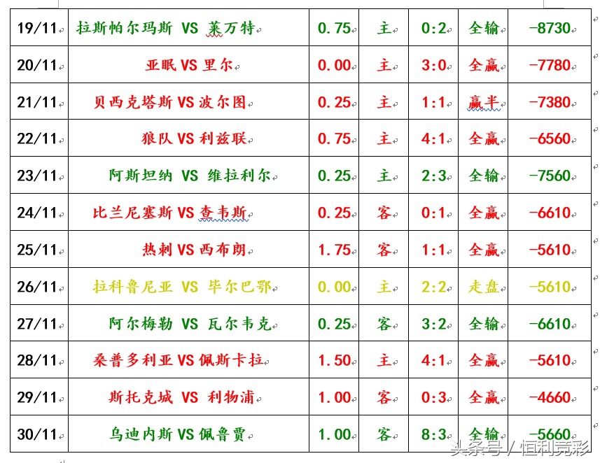 16-17赛季24轮切尔西对阿森纳,英联杯切尔西和德比郡
