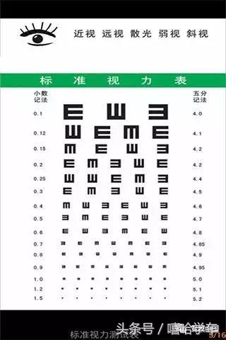 学车为什么要做体检,学车体检和普通体检的区别