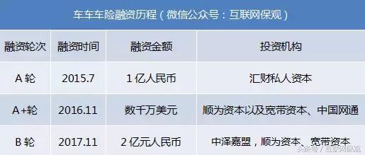 互联网保险车险,互联网保险展业