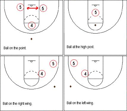 看完你就明白骗子的套路,2-3联防防守到底怎么轮转