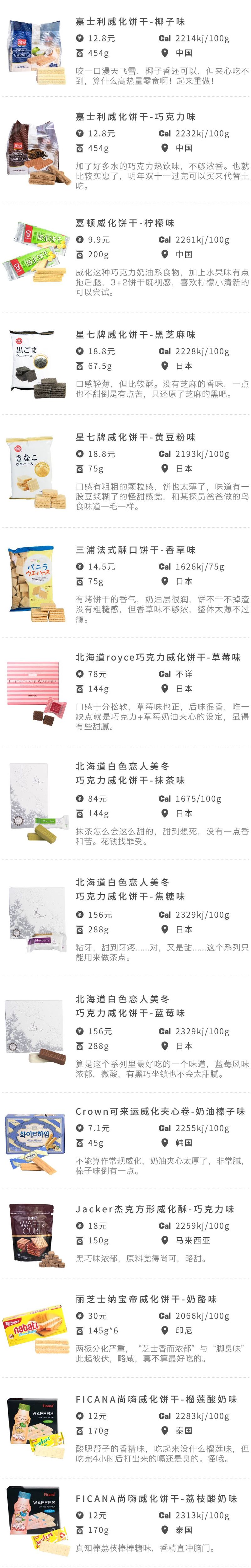 威化最好吃的是哪种,哪个品牌的威化最好吃