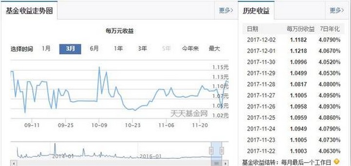 盘活闲置资产收益,用什么理财靠谱收益高