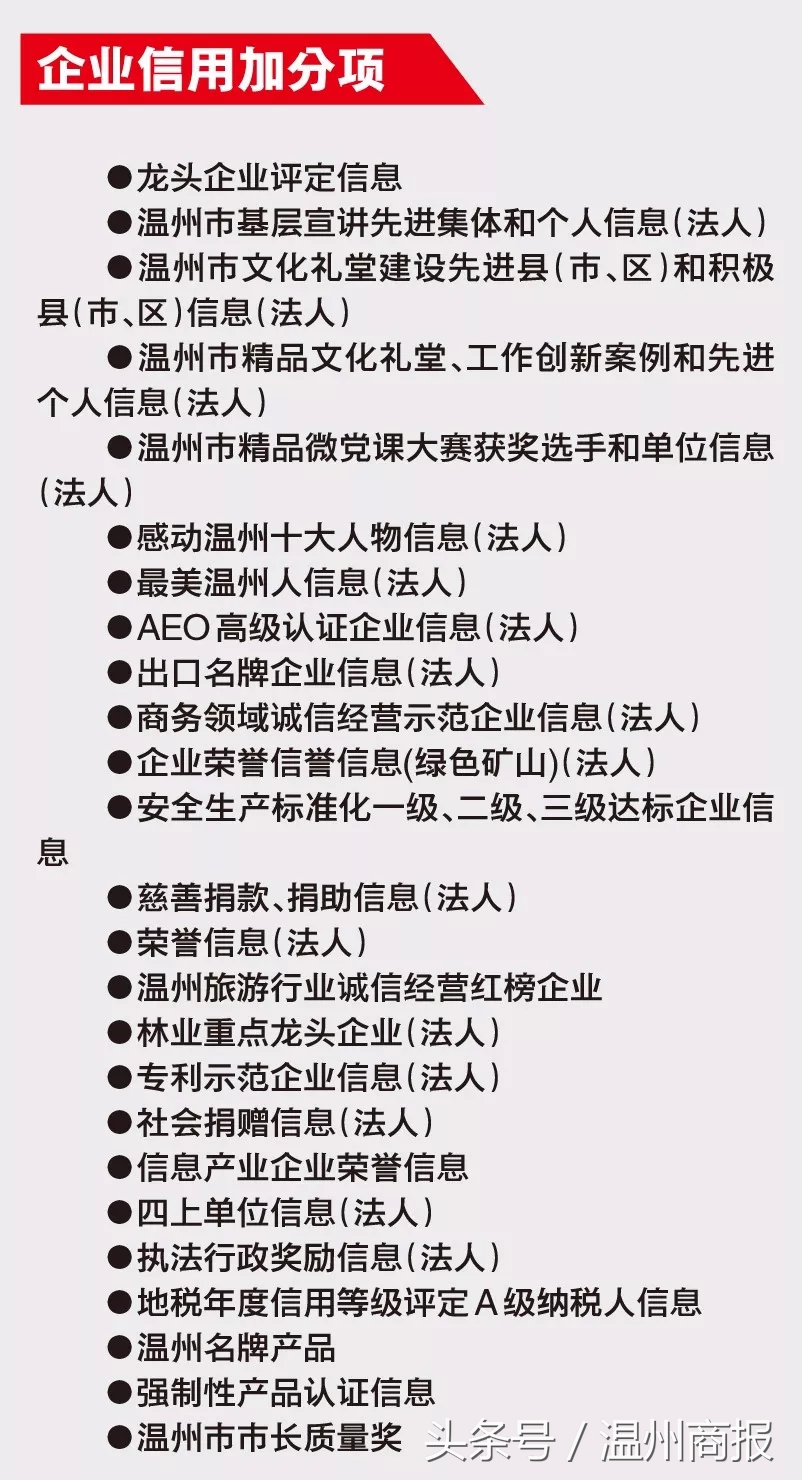 “神秘组织”专管温州人信用?欠话费、挂号失约……这些都让你失分