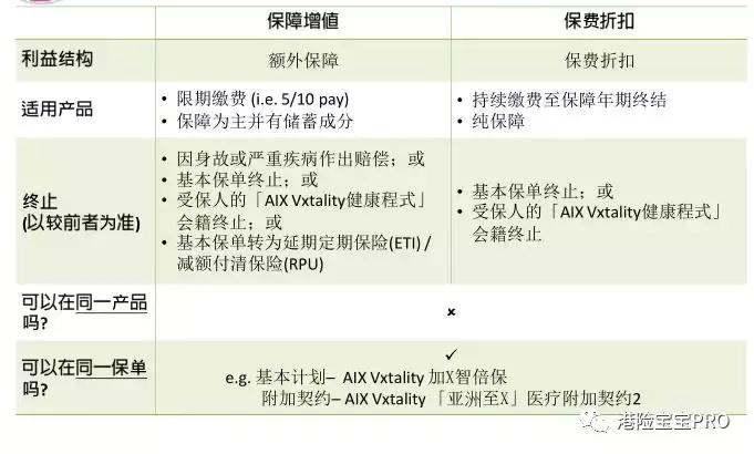 香港友邦加裕智倍保轻症赔付,友邦aia加裕智倍保