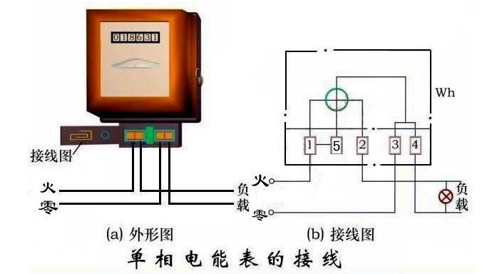 电工证三相电表接线图讲解,dtsd5型三相四线多功能电表接线图