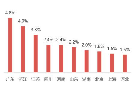 跨境电子商务研究报告,2017-2018跨境电商物流报告