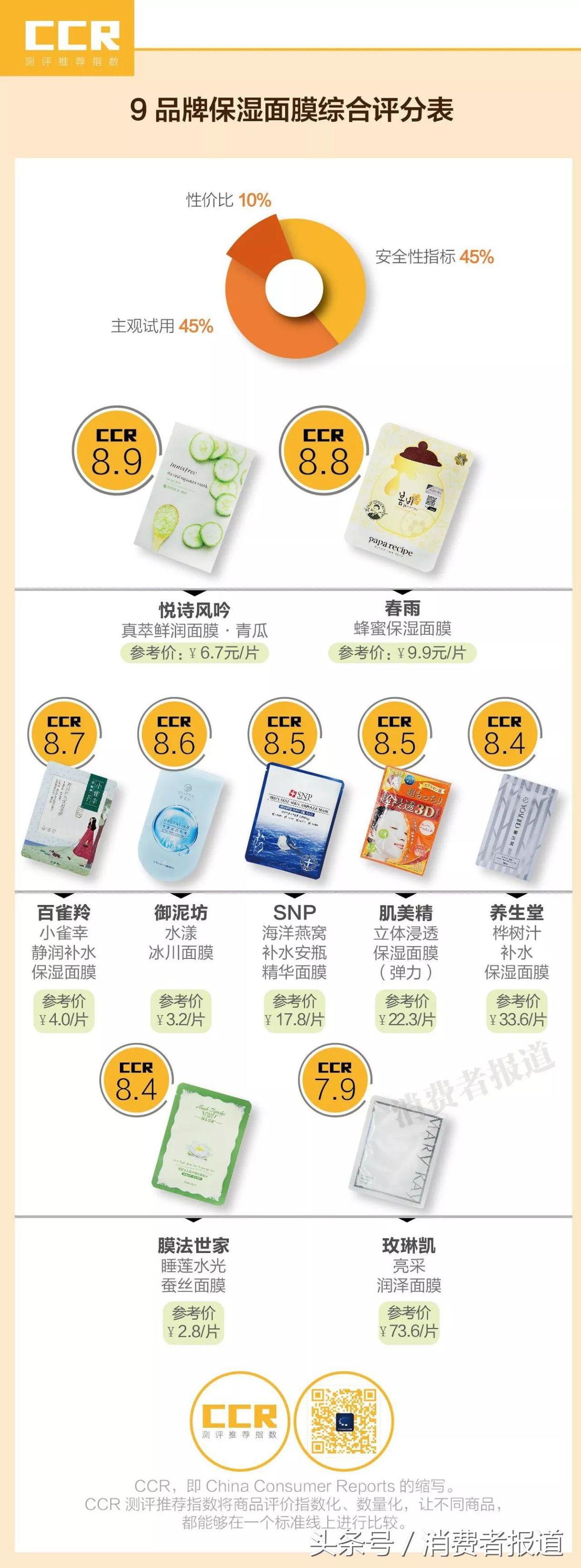 9.9一百片的面膜测评,测评什么样的面膜好用还不贵