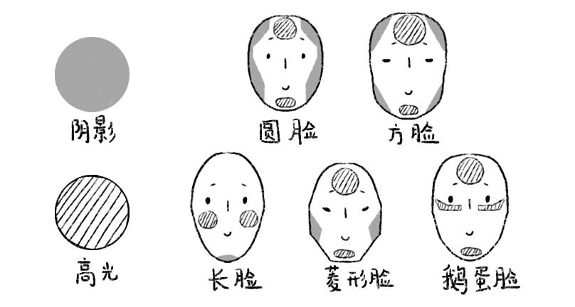 怎么才能拯救你我的大脸,如何拯救我的脸