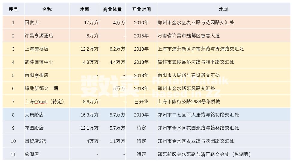 郑州宜家十大项目,宜家郑州规划图