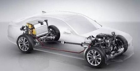 新能源汽车怎么样目前,新能源汽车目前有什么