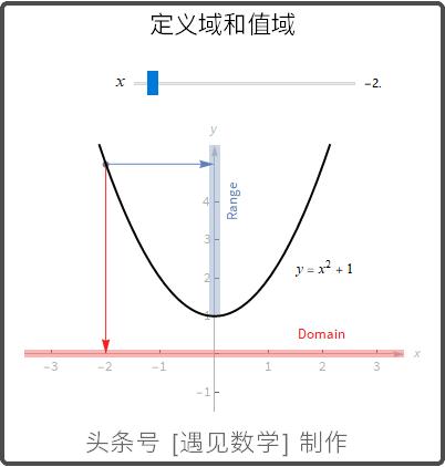 借助68段动画以可视化方式来学习高等数学,掌握微积分